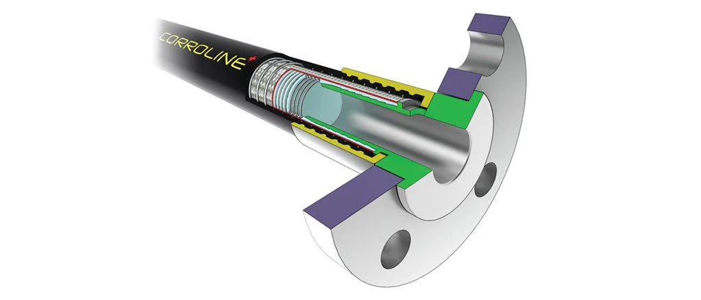 Corroline+